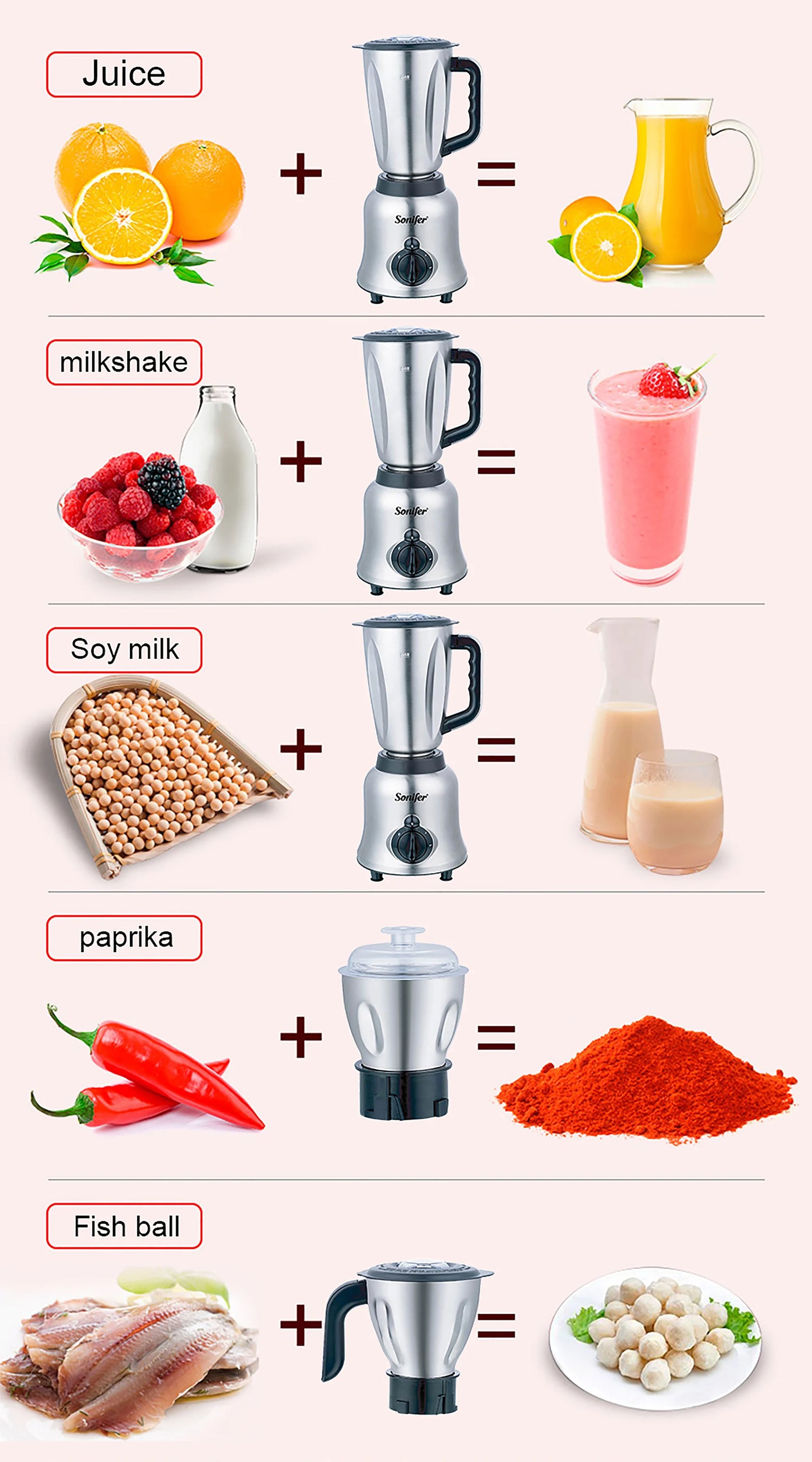 3 in 1 Blender&Meat Grinder&Juicer&Grinding Stainless Steel Kitchen Mixer Fruit Food Processor Ice Smoothies BPA Free Sonifer